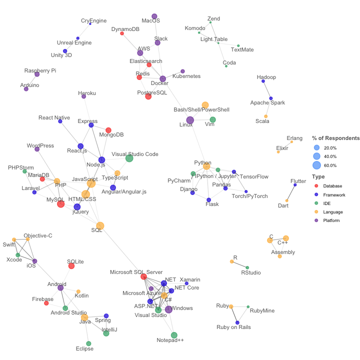 tech_network-1|500x500,75%