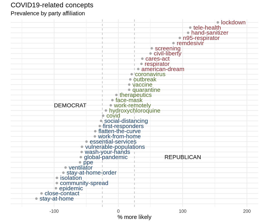 unnamed-chunk-28-1|583x500